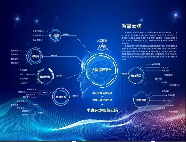 尊龙凯时官方环境环卫行业唯一入选“2020年湖南省省级工业互联网平台建设计划”